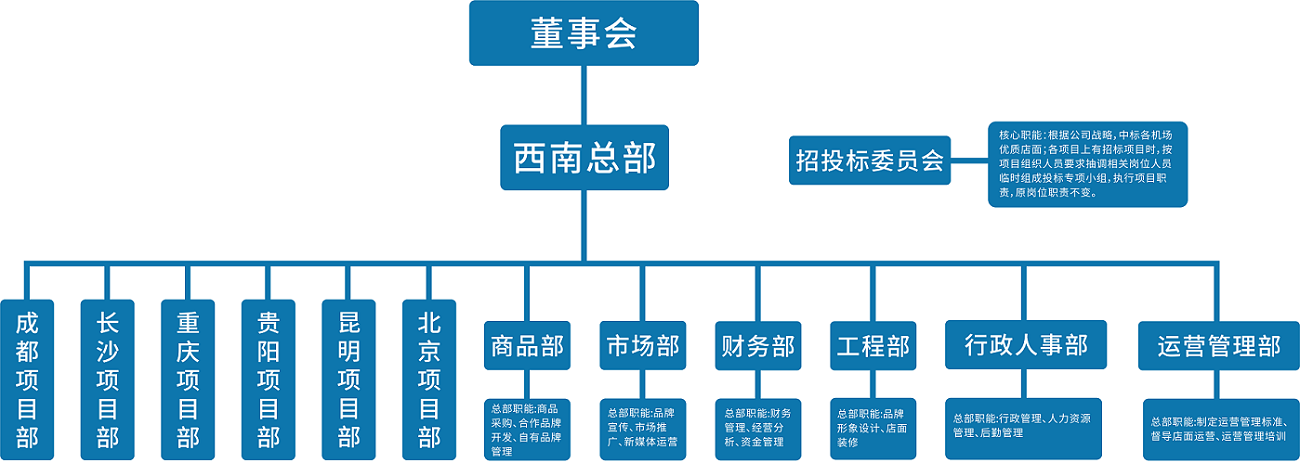豪士特組織架構圖 - 副本.png
